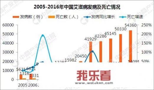 洛阳一大学里安装了安全套自助发放机，对此你怎么看？