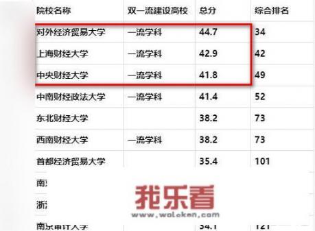 两财一贸和郑州大学比就业，哪个学校毕业生就业更好？为什么？