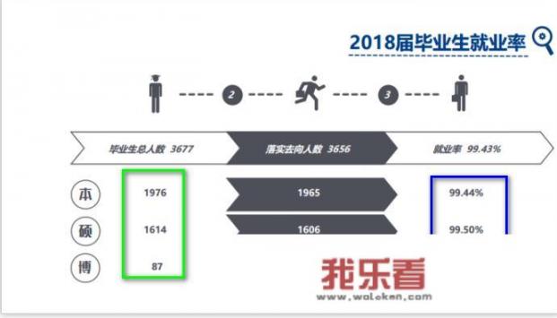 两财一贸和郑州大学比就业，哪个学校毕业生就业更好？为什么？