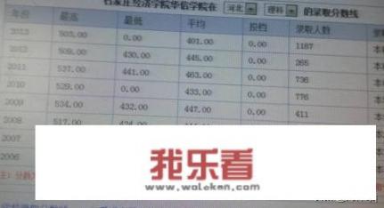 大学录取分数线,最高分,最低分是什么意思？