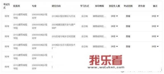 重庆大学城市规划考研初试考什么？