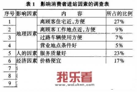 加油站选址报告如何收费？