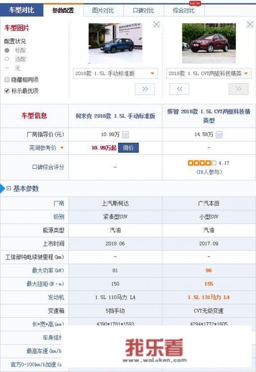 斯柯达柯米克10.99万元起，能对缤智产生威胁吗？值得买吗？