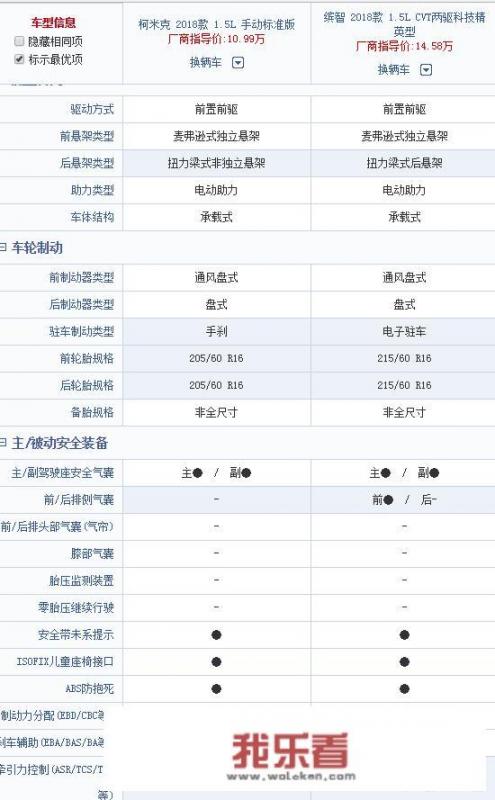 斯柯达柯米克10.99万元起，能对缤智产生威胁吗？值得买吗？