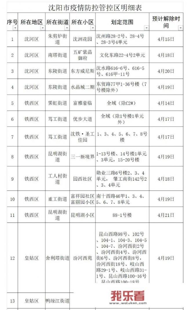 2021新开工铁路项目？