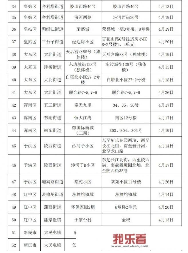 2021新开工铁路项目？