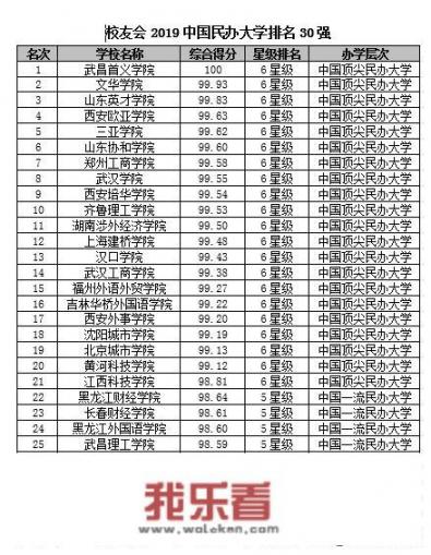 十大名校排行榜十大名牌大学？