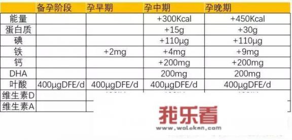 月经期间吃什么长卵泡呢?最好是食补的方法？
