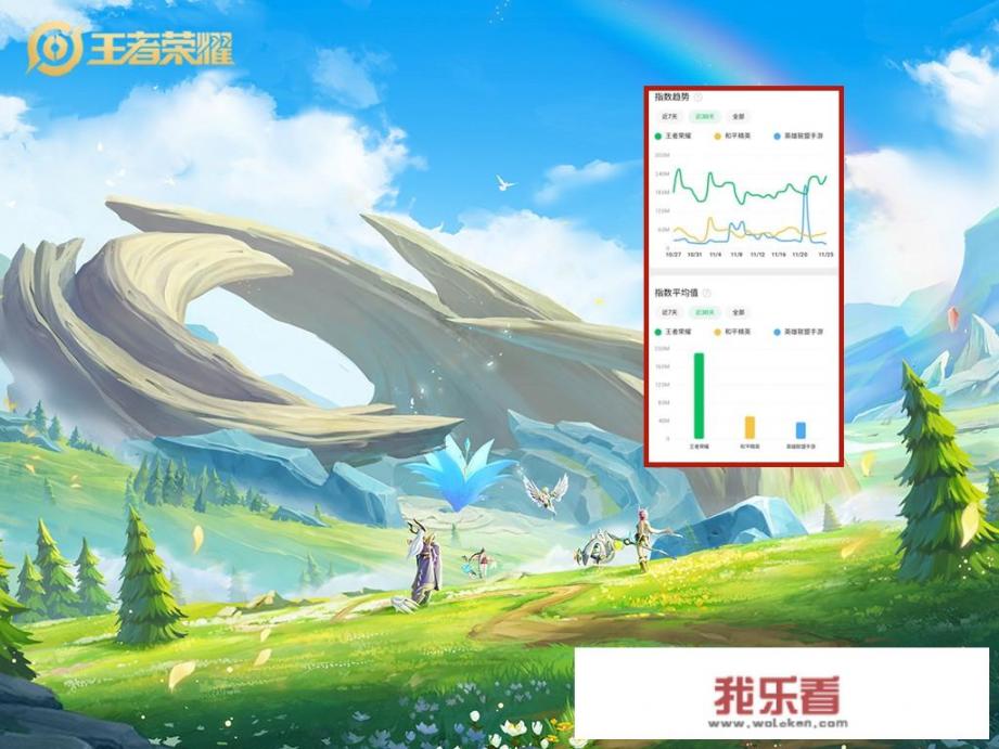 lol手游哪些英雄适合长期玩？