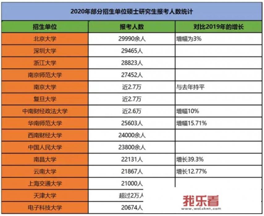 南京师范大学研究生院有哪些？
