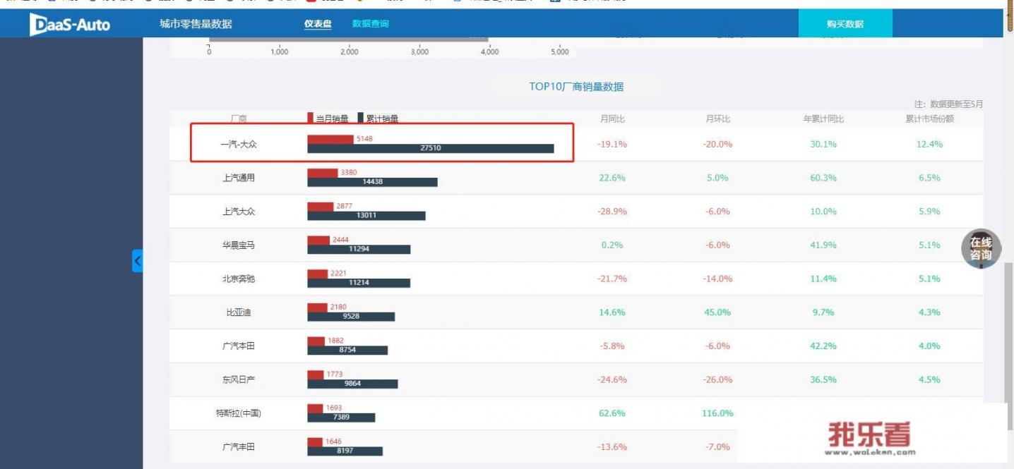 2022世界汽车销量排名前十的品牌？