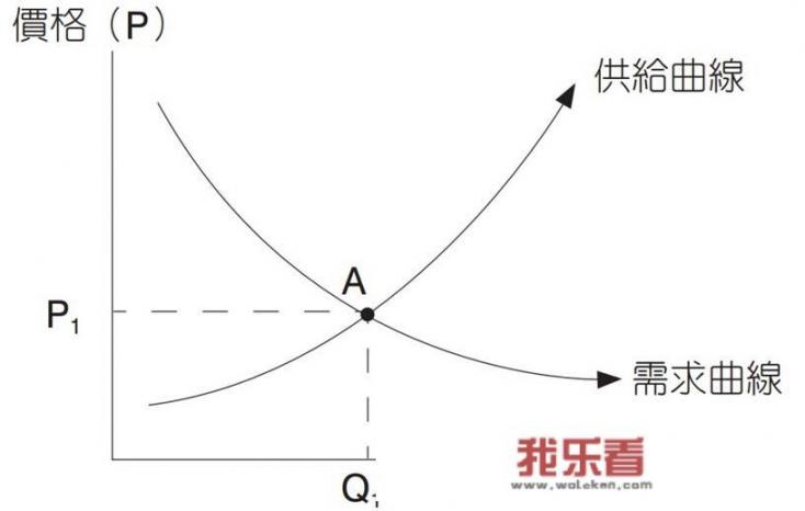 苹果4那年上市的？