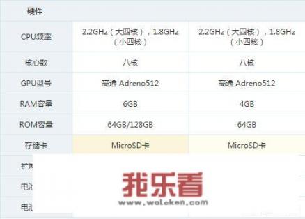 vivoZ1手机什么配置配置参数详解？