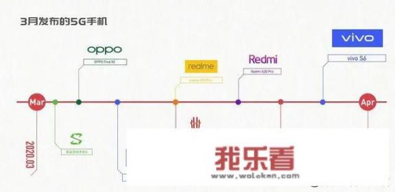 s6参数vivo？