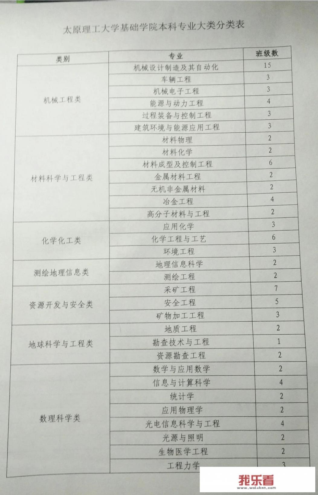 民办大专转专业容易吗？