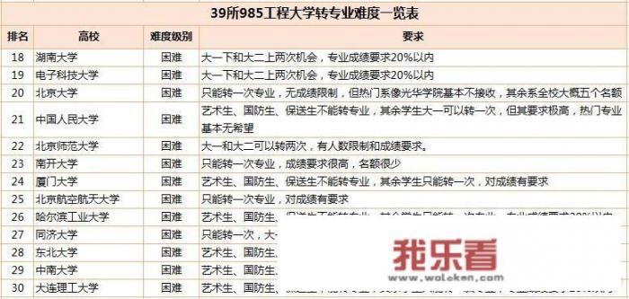 民办大专转专业容易吗？
