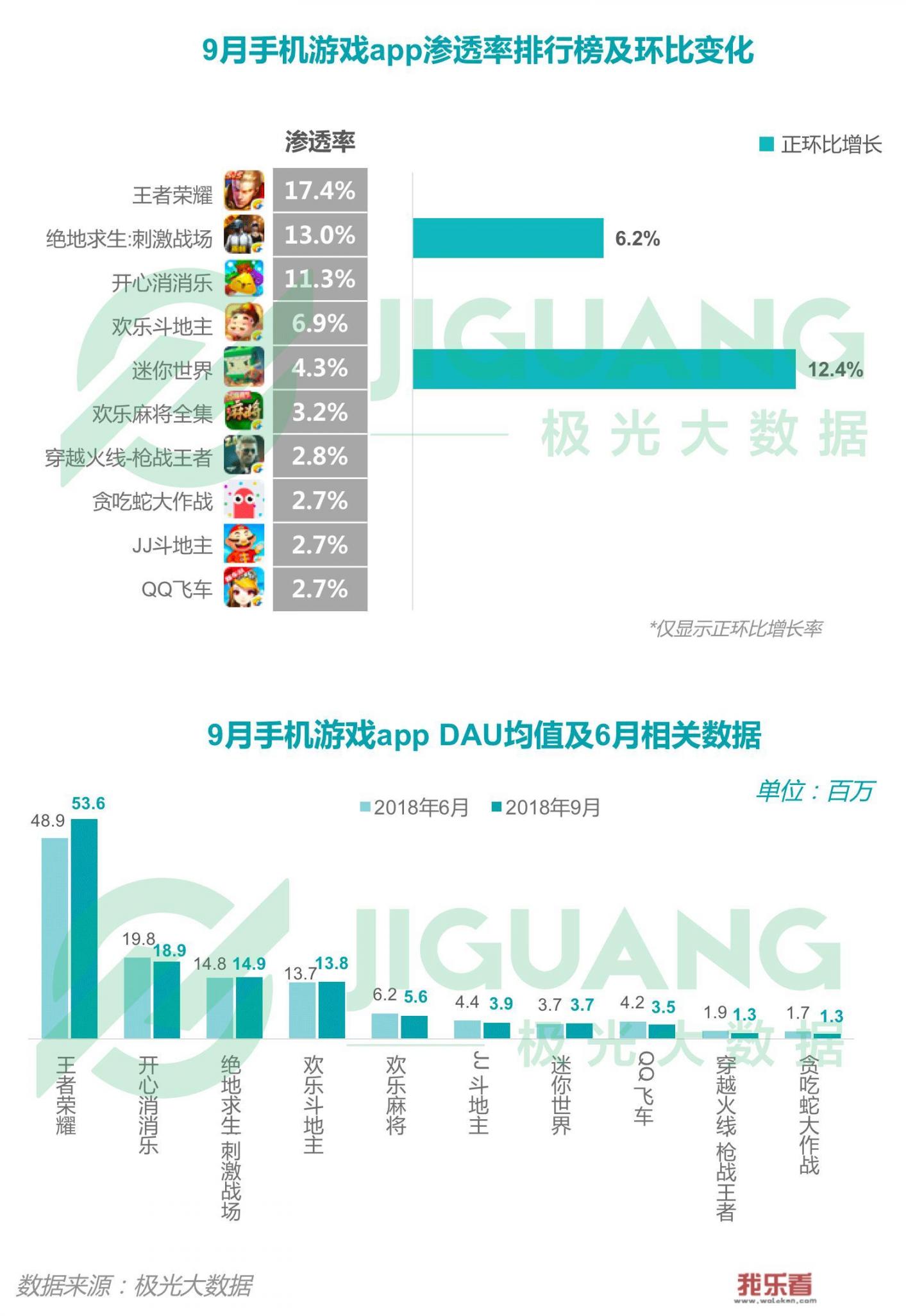 手游《王者荣耀》现在凉没凉，你怎么看？