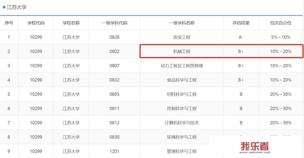 请问江苏大学教师（讲师和副教授）待遇怎么样？新进的教师有房子吗?镇江这城市生活水平怎么样？房价高吗？