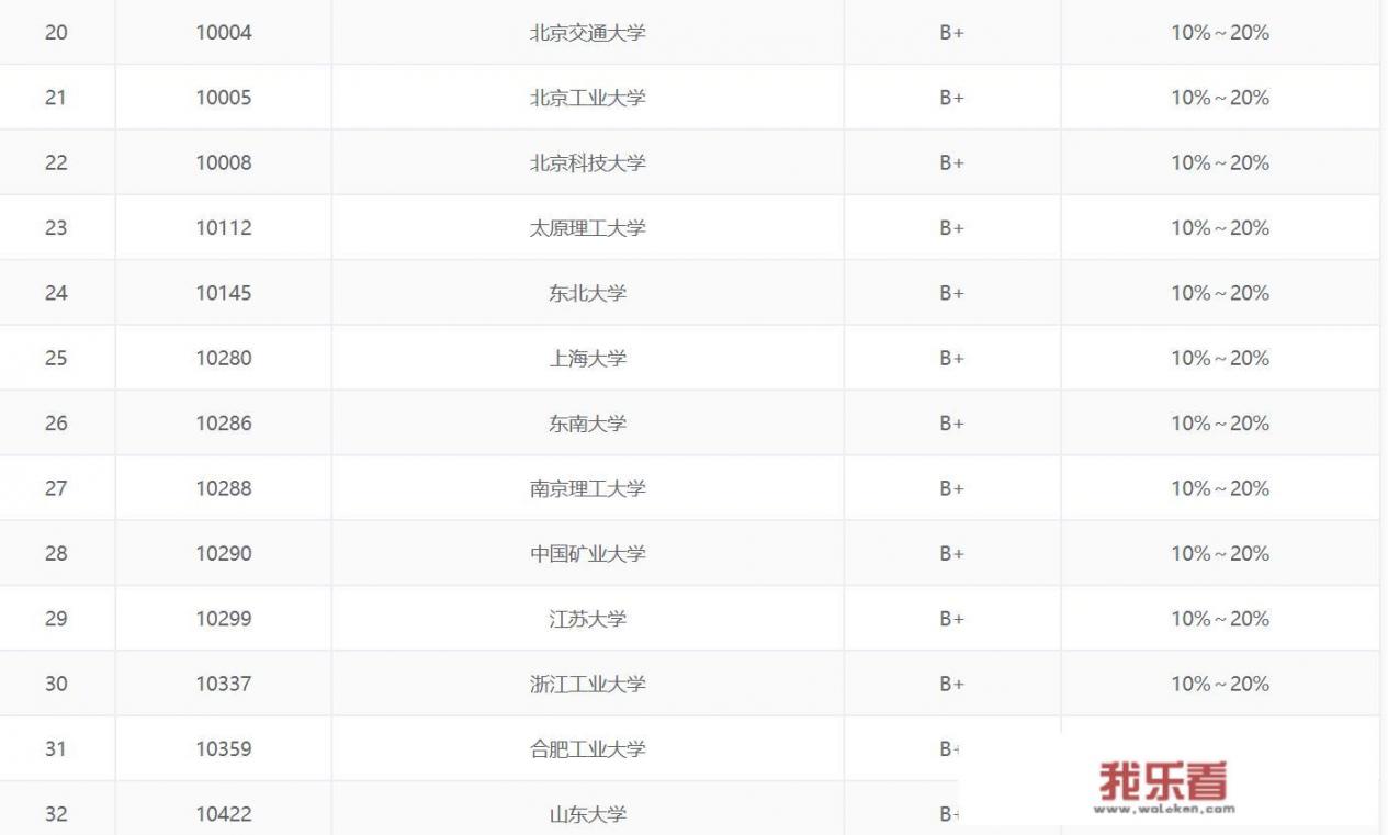 请问江苏大学教师（讲师和副教授）待遇怎么样？新进的教师有房子吗?镇江这城市生活水平怎么样？房价高吗？
