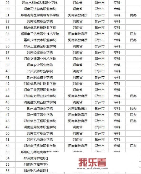 河南十大含金量大学？