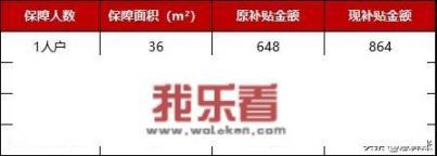 大学生创业金怎么申请？
