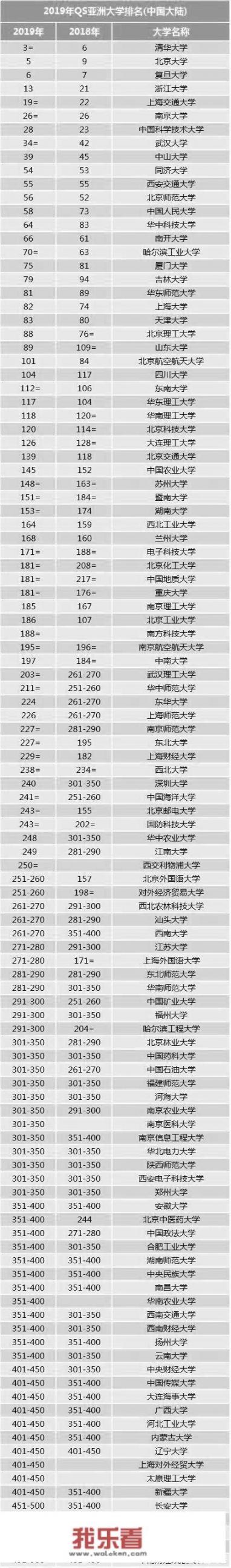 武汉大学为什么能够在国内大学中排前几名？你觉得会有哪些因素？