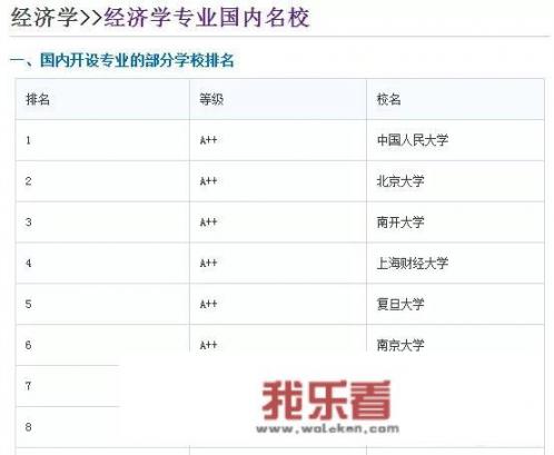 人大的经济学和金融学哪个好就业？