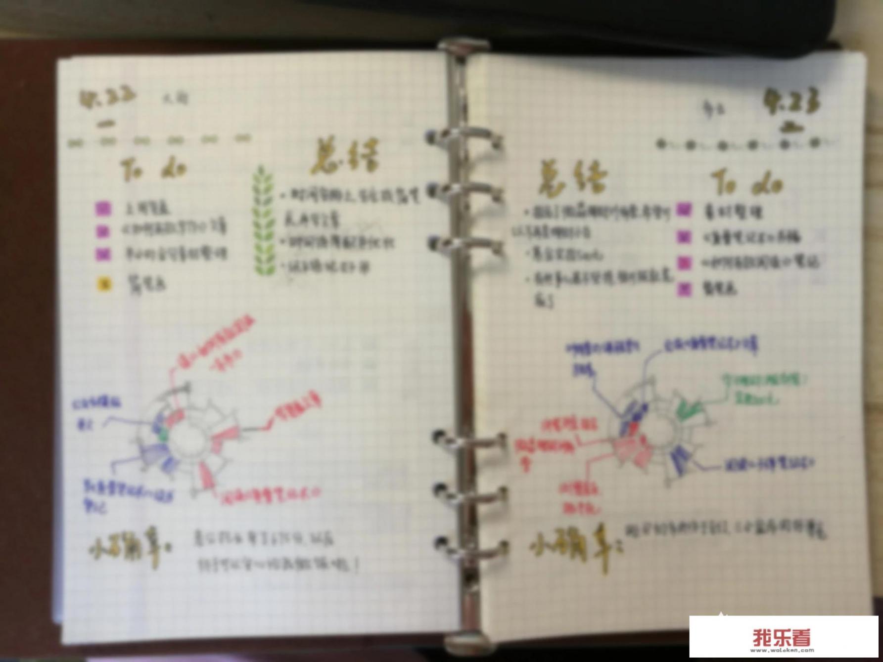 阅读计划的阅读方法怎么写？