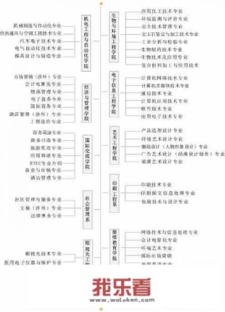 天津红桥职工大学国家承认学历吗？
