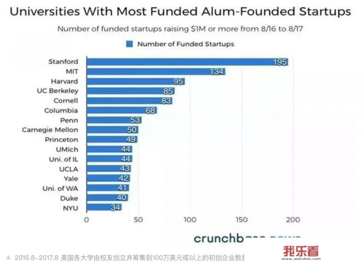 大学生创业国家优惠政策成功的案例？
