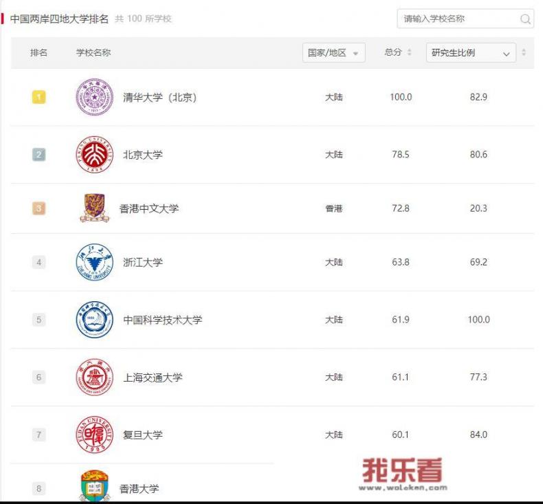 录取港中深本科可以不去吗？