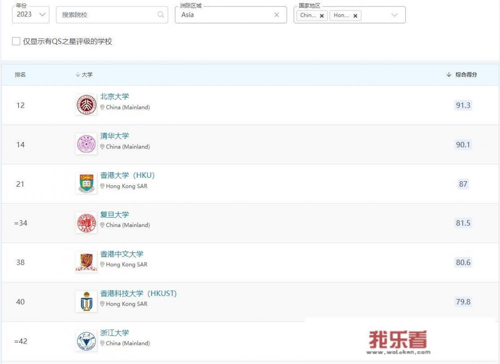 录取港中深本科可以不去吗？