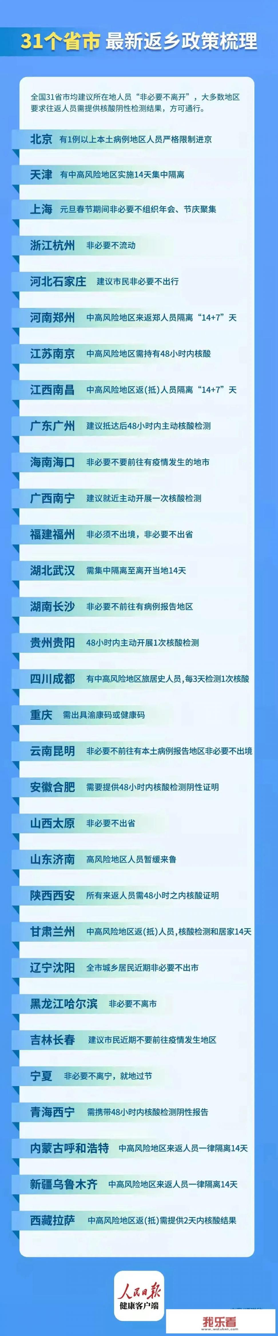 上海新增确诊病例，本轮疫情需要多久恢复正常？影响回家过年吗？