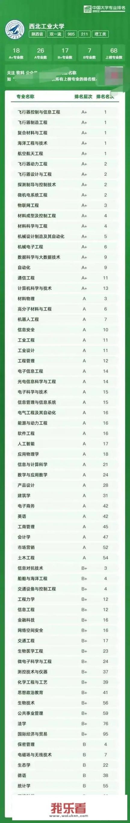 西北大学为何被称大学之母？