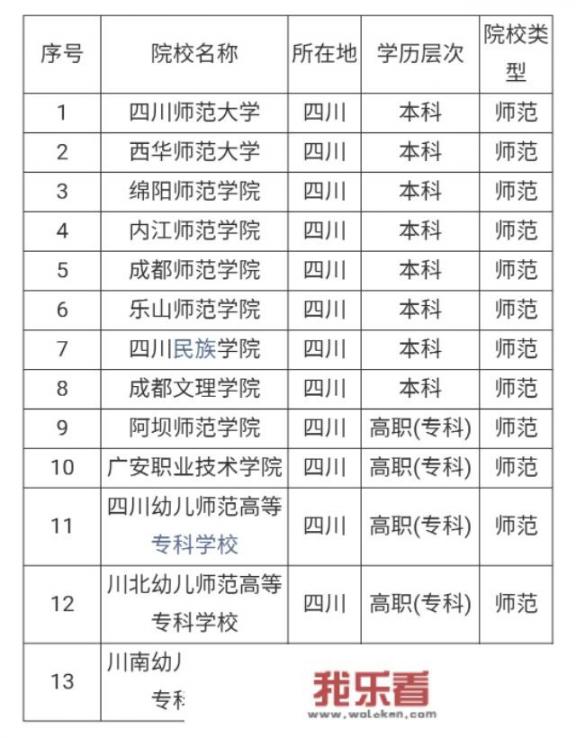 四川师范高校有哪些？