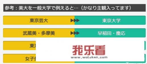 东京艺术大学在世界排名？