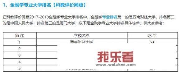 金融专业大学排名有哪些211？