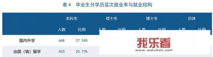 金融专业大学排名有哪些211？