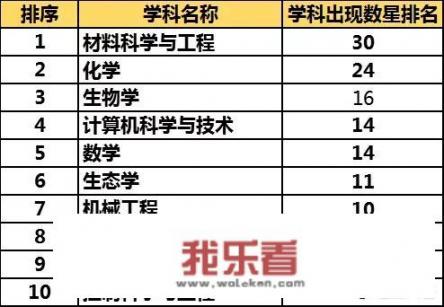 安徽工程大学属于几本全国排名？