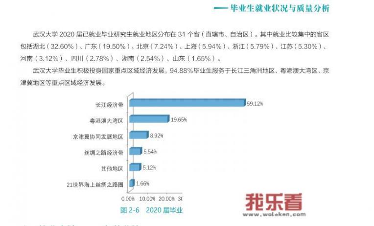 想学法学，是选择中国政法大学还是武汉大学的法学系更好？