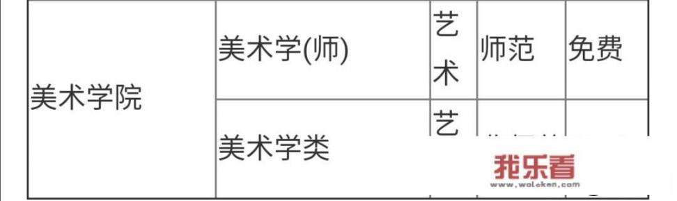 华中师范大学美术学院学费？