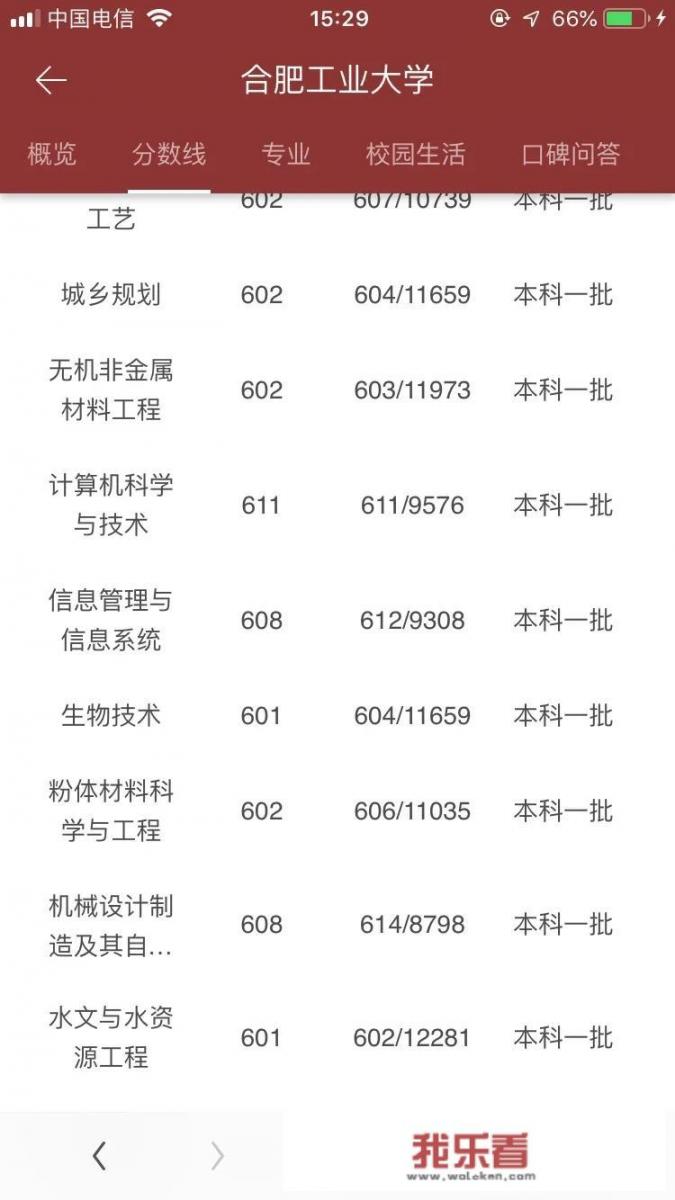 合工大机械工程学院全国排多少名？