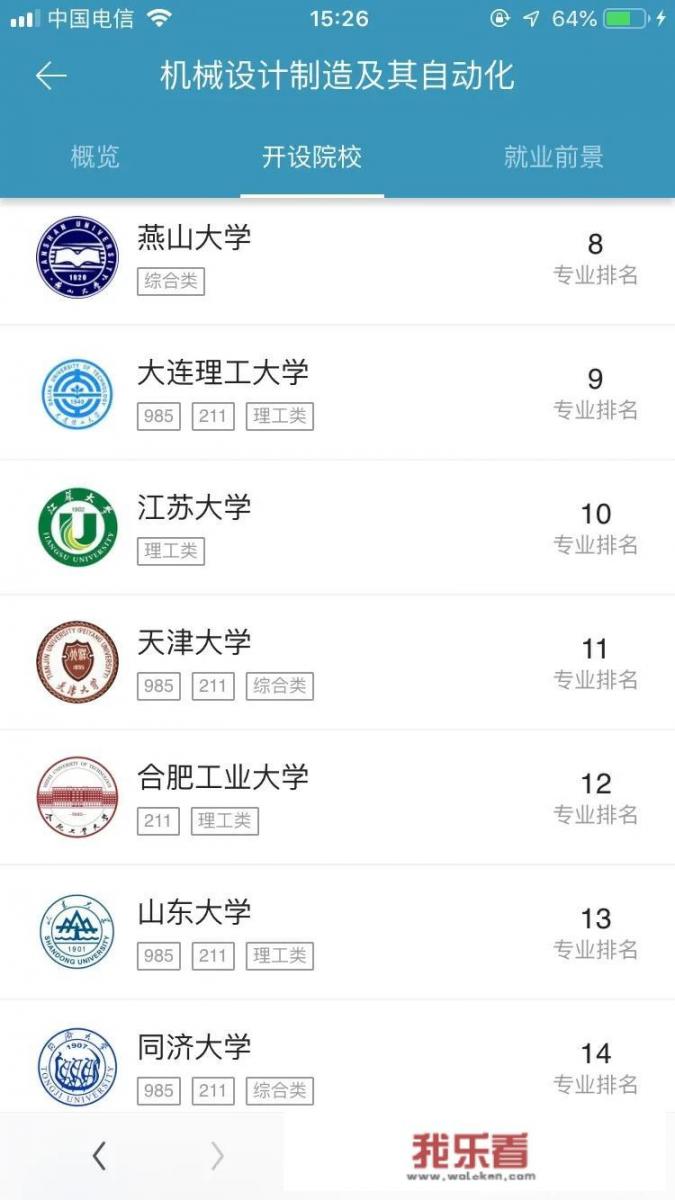合工大机械工程学院全国排多少名？