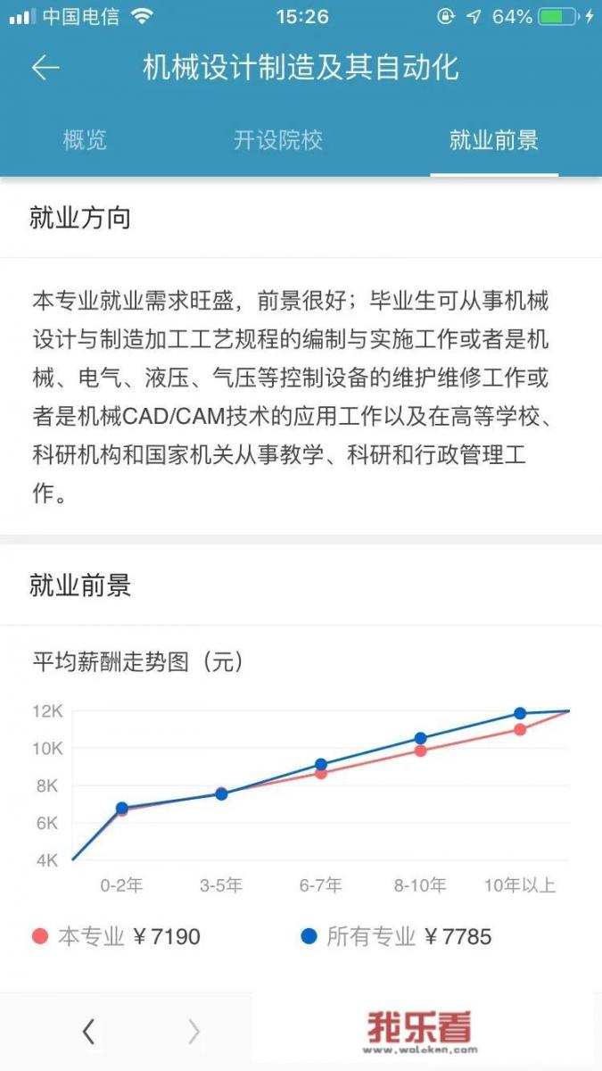 合工大机械工程学院全国排多少名？