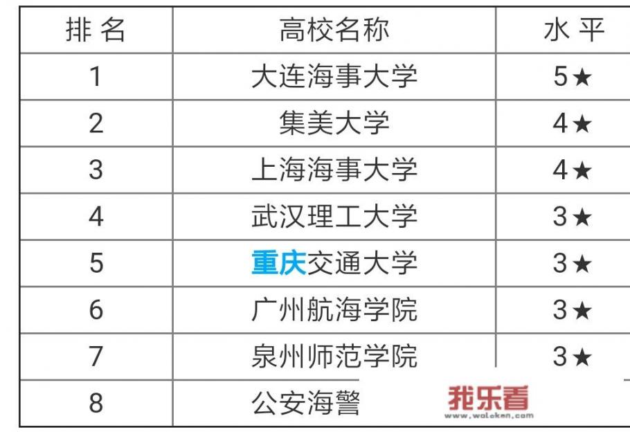 大连航海学院是几本？