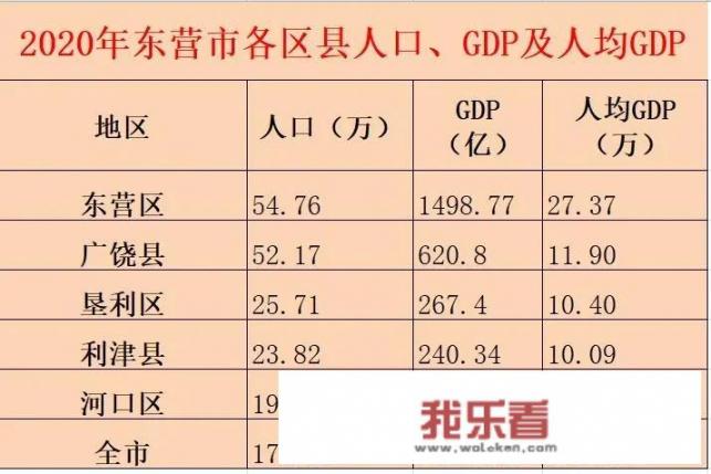 山东各地区公务员待遇怎么样？