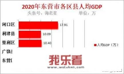 山东各地区公务员待遇怎么样？