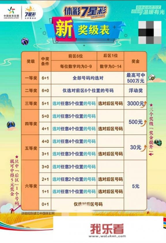 七星彩中奖规则是什么？