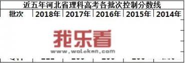 女儿在河北省高中三年级就读理科，一模596，请问各位网友能报考哪些大学？