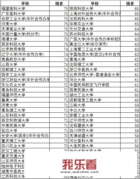 女儿在河北省高中三年级就读理科，一模596，请问各位网友能报考哪些大学？